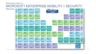 Introduction to Microsoft Enterprise Mobility + Security | PDF
