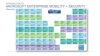 Introduction to Microsoft Enterprise Mobility + Security