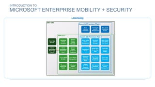 INTRODUCTION TO
MICROSOFT ENTERPRISE MOBILITY + SECURITY
Licensing
 