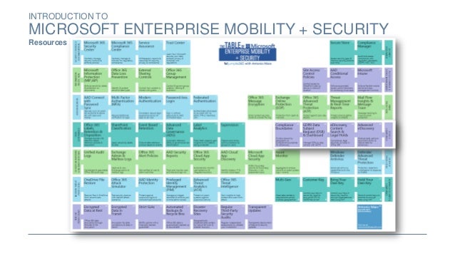 office 2013 modern authentication