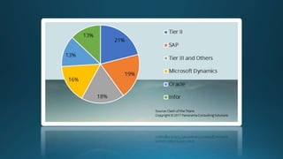 Introduction to Microsoft ERP Dynamics 365 for finance and operation | PPTX