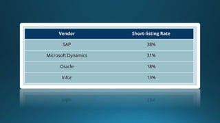 Introduction to Microsoft ERP Dynamics 365 for finance and operation | PPTX