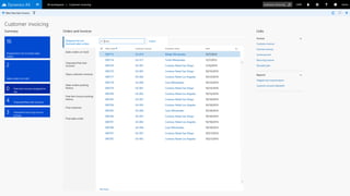 Introduction to Microsoft ERP Dynamics 365 for finance and operation | PPTX
