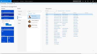 Introduction to Microsoft ERP Dynamics 365 for finance and operation | PPTX