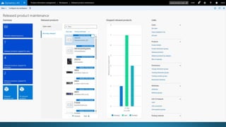 Introduction to Microsoft ERP Dynamics 365 for finance and operation | PPTX