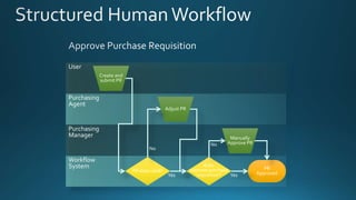 Introduction to Microsoft ERP Dynamics 365 for finance and operation | PPTX