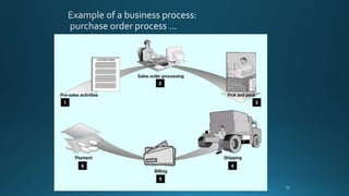 Introduction to Microsoft ERP Dynamics 365 for finance and operation | PPTX