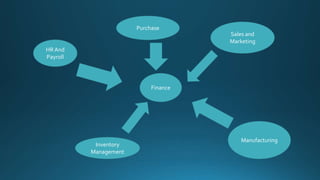 Introduction to Microsoft ERP Dynamics 365 for finance and operation | PPTX