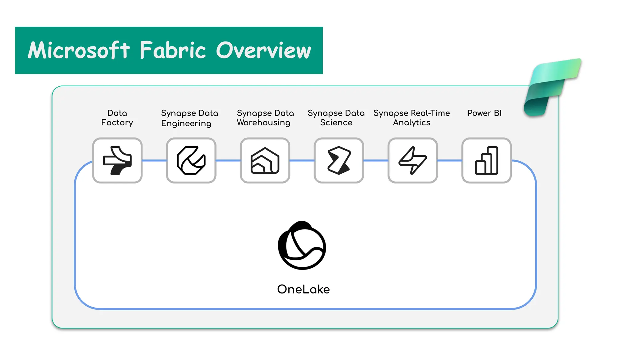 Introduction to Microsoft Fabric.pdf