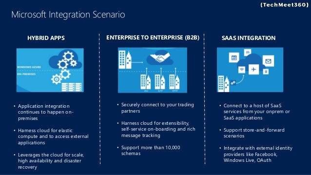 microsoft to do integration microsoft to do integration