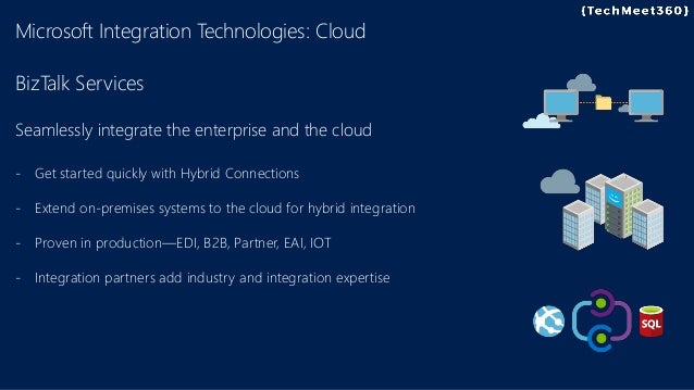 microsoft to do integration microsoft to do integration