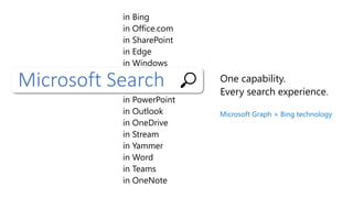 Microsoft Search One capability.
Every search experience.
in Bing
in Office.com
in SharePoint
in Edge
in Windows
in PowerPoint
in Outlook
in OneDrive
in Stream
in Yammer
in Word
in Teams
in OneNote
Microsoft Graph + Bing technology
 