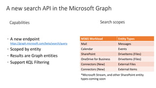 A new search API in the Microsoft Graph
M365 Workload Entity Types
Mail Messages
Calendar Events
SharePoint DriveItems (Files)
OneDrive for Business DriveItems (Files)
Connectors (New) External Files
Connectors (New) External Items
Capabilities Search scopes
https://graph.microsoft.com/beta/search/query
 