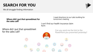 SEARCH FOR YOU
We all struggle finding information
Where did I put that spreadsheet for
the sales call?
I can’t find our health insurance claim
form
Where did I put that spreadsheet
for the sales call?
I need directions to our Labs building for
tomorrow’s meeting
Can you send me the link to the
PowerPoint you presented yesterday?
 