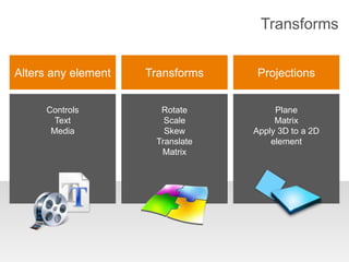 TransformsAlters any elementTransformsProjectionsControlsTextMediaRotateScaleSkewTranslateMatrixPlaneMatrixApply 3D to a 2D element