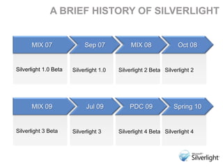 A Brief History of SilverlightMIX 07Sep 07MIX 08Oct 08Silverlight 1.0 BetaSilverlight 2 BetaSilverlight 2Silverlight 1.0MIX 09Jul 09PDC 09Spring 10Silverlight 3 BetaSilverlight 4 BetaSilverlight 4Silverlight 3