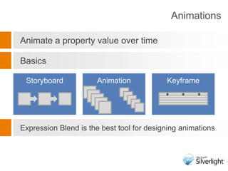 Animations<br />Animate a property value over time<br />Basics<br />Storyboard<br />Animation<br />Keyframe<br />Expressio...