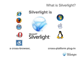 What is Silverlight?<br />Silverlight is<br />a cross-browser,<br />cross-platform plug-in<br />