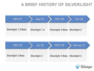 A Brief History of Silverlight<br />MIX 07<br />Sep 07<br />MIX 08<br />Oct 08<br />Silverlight 1.0 Beta<br />Silverlight ...