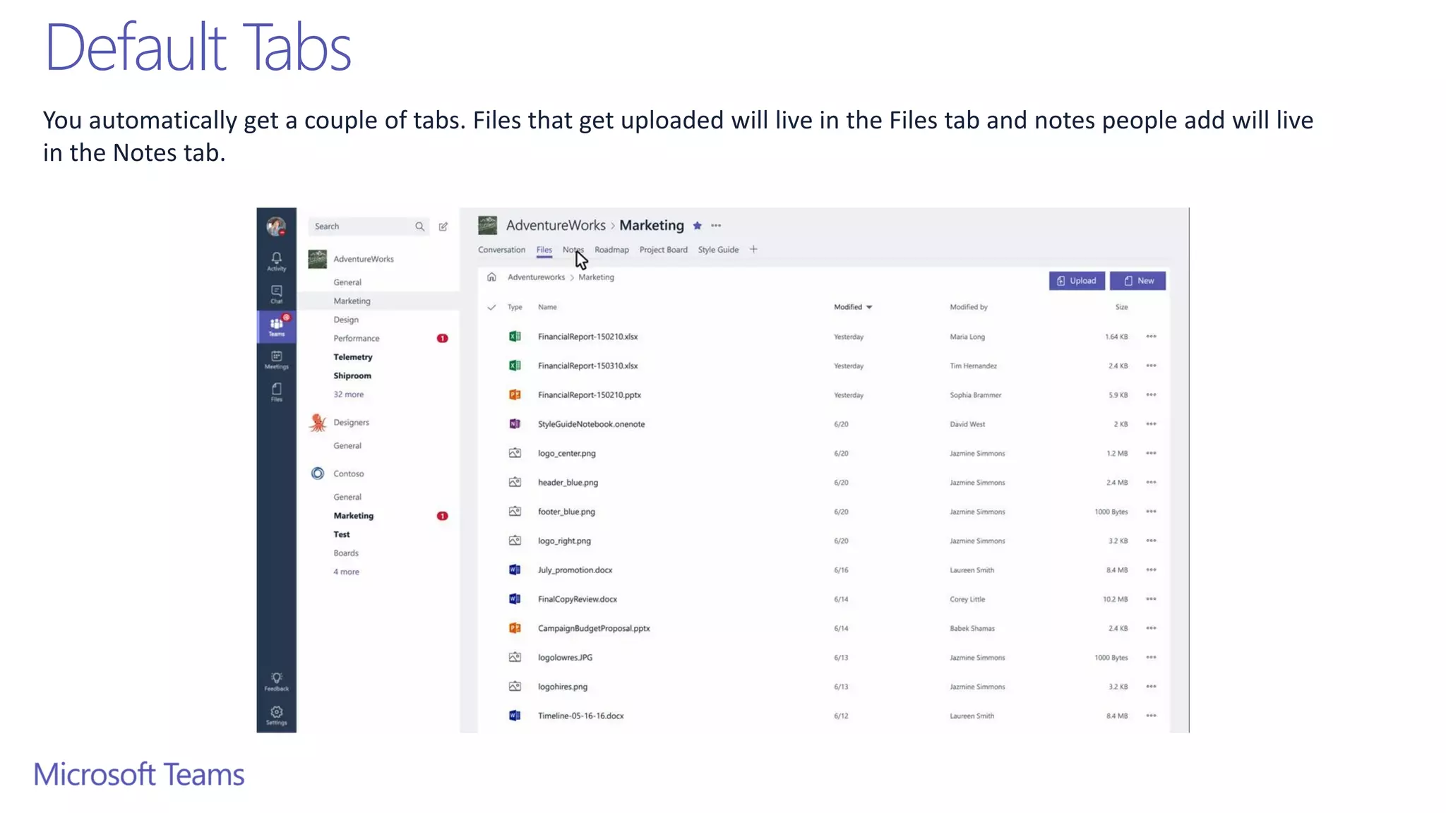 Default Tabs
You automatically get a couple of tabs. Files that get uploaded will live in the Files tab and notes people add will live
in the Notes tab.
 
