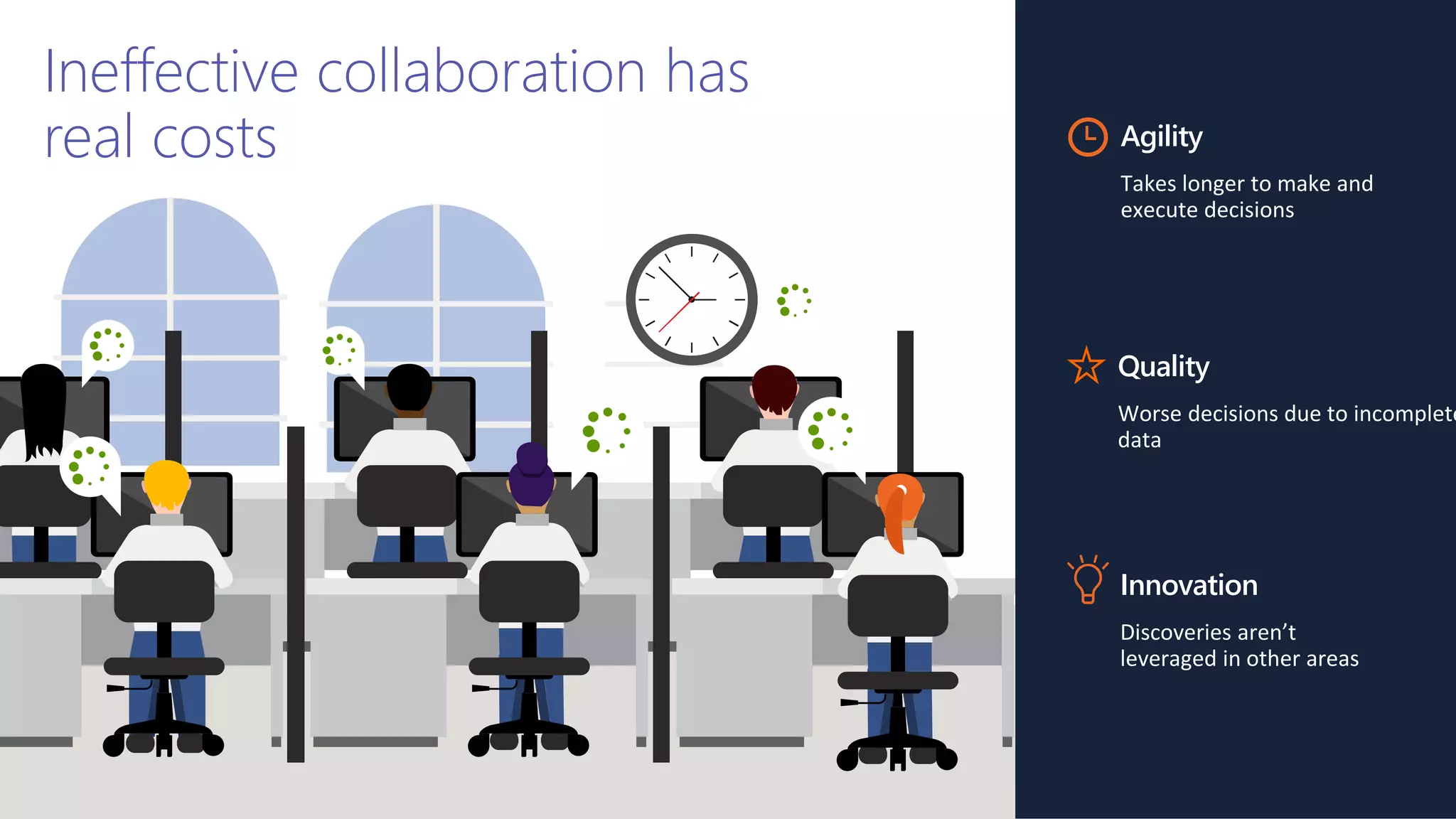 Ineffective collaboration has
real costs Agility
Takes longer to make and
execute decisions
Innovation
Discoveries aren’t
leveraged in other areas
Quality
Worse decisions due to incomplete
data
 