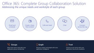 Microsoft Teams Introduction.pdf Introduction to microsoft teams | PDF