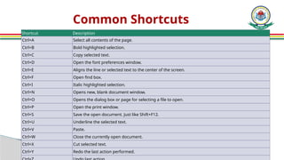 Comprehensive Introduction to Microsoft Word Features and Usage | PPTX