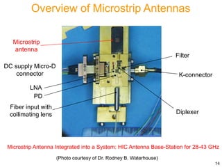 Introduction to Microstrip Antennas.pptx