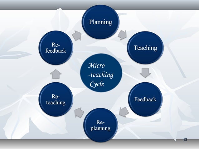 Introduction To Micro Teaching PPT introduction-to-micro-teaching-ppt