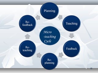 Micro
-teaching
 Cycle




            12
 