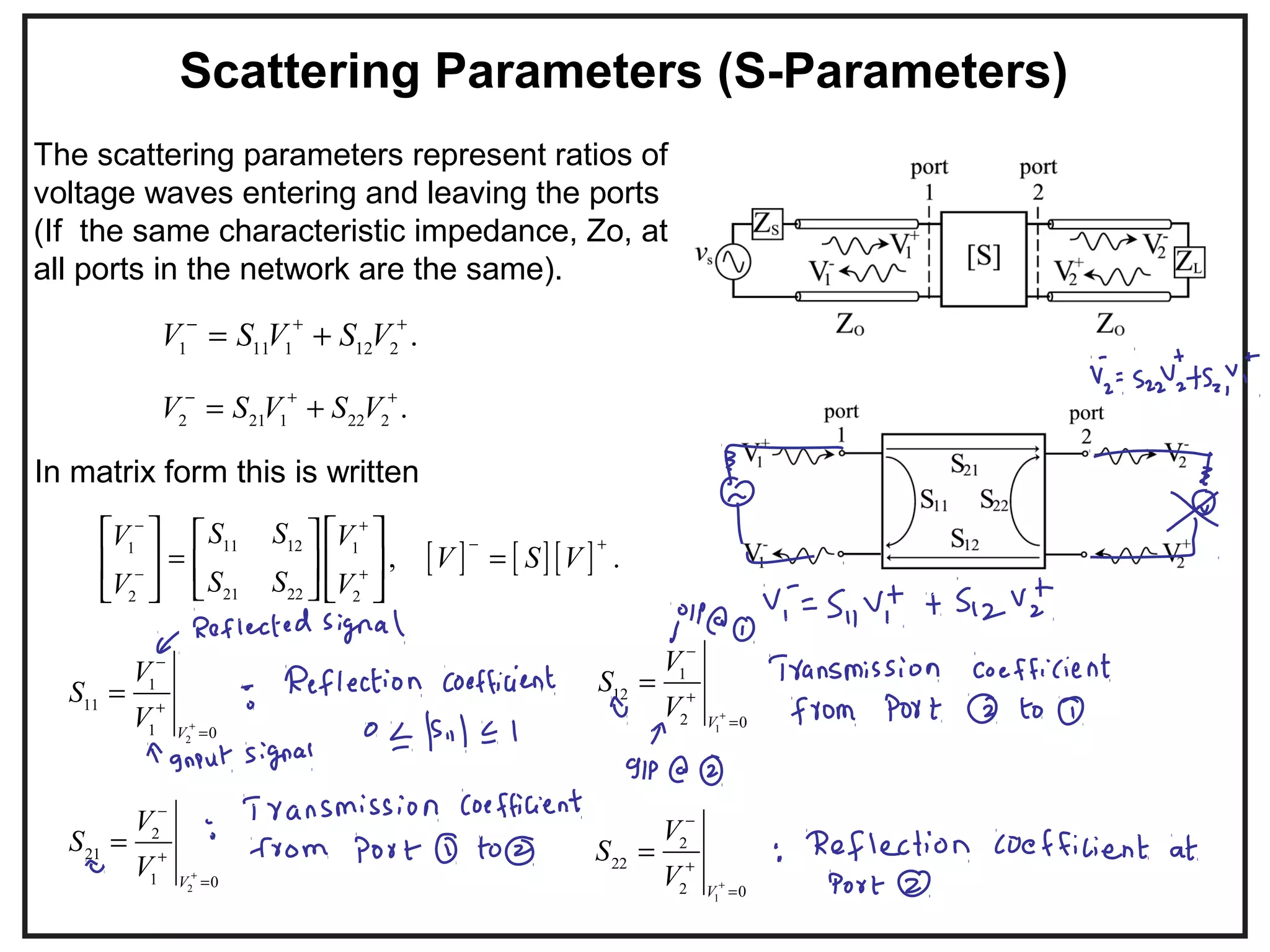 Scattering Parameters (S-Parameters)
The scattering parameters represent ratios of
voltage waves entering and leaving the ports
(If the same characteristic impedance, Zo, at
all ports in the network are the same).
1 11 1 12 2 .V S V S V− + +
= +
2 21 1 22 2
.V S V S V− + +
= +
11 121 1
21 222 2
,
S SV V
S SV V
− +
− +
=
    
    
    
In matrix form this is written
[ ] [ ][ ] .V S V
− +
=
2
1
11
1 0V
V
S
V +
−
+
=
=
1
1
12
2 0V
V
S
V +
−
+
=
=
1
2
22
2 0V
V
S
V +
−
+
=
=
2
2
21
1 0V
V
S
V +
−
+
=
=
 
