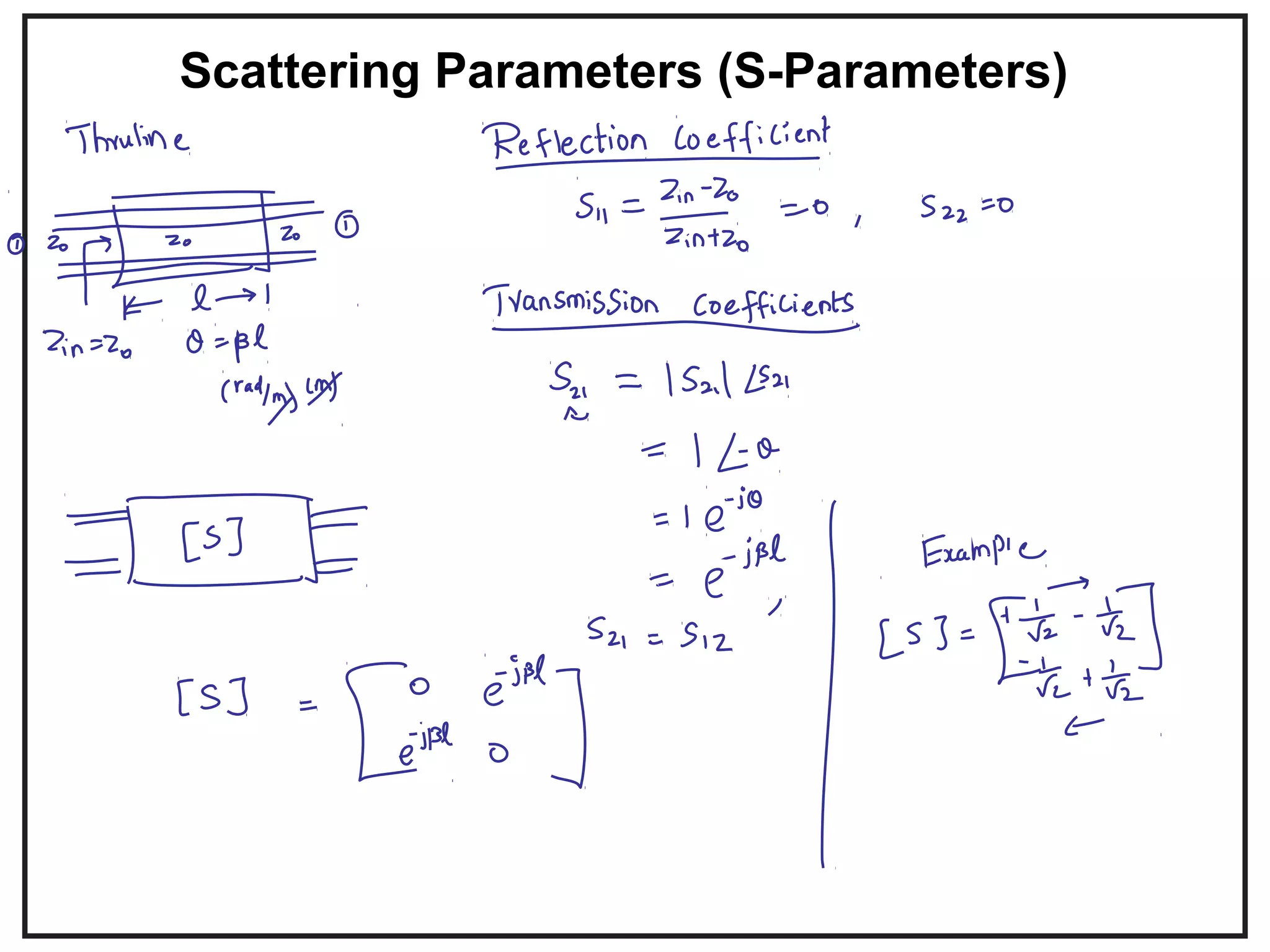 Scattering Parameters (S-Parameters)
 