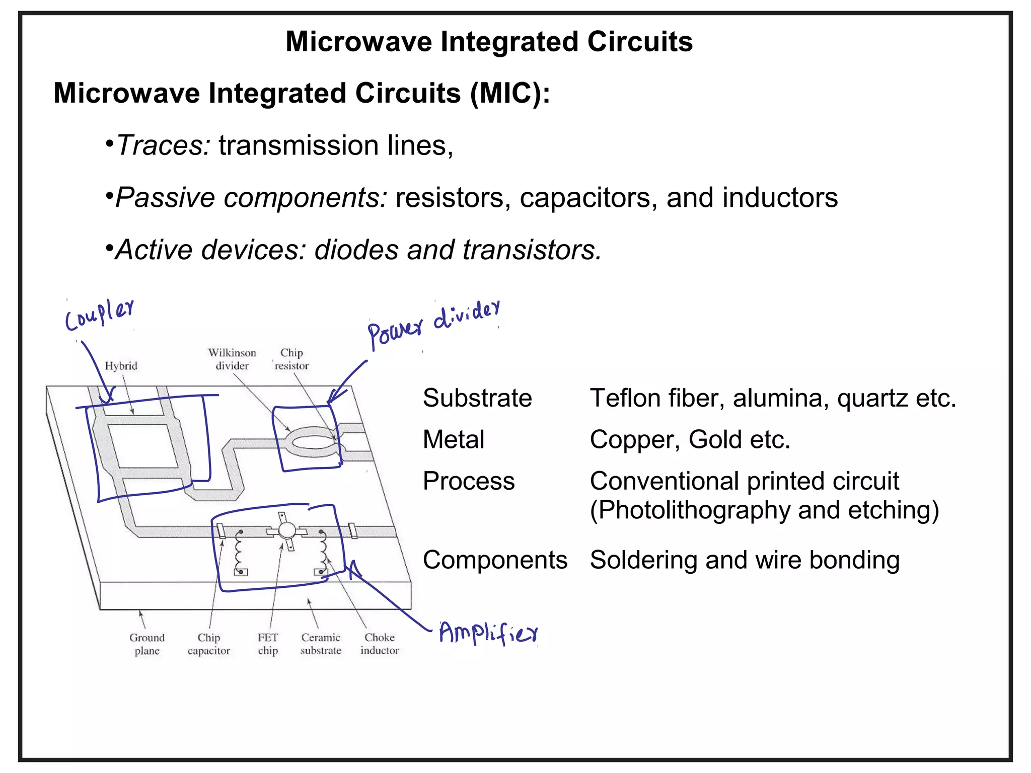 Microwave Integrated Circuits
Microwave Integrated Circuits (MIC):
•Traces: transmission lines,
•Passive components: resistors, capacitors, and inductors
•Active devices: diodes and transistors.
Substrate Teflon fiber, alumina, quartz etc.
Metal Copper, Gold etc.
Process Conventional printed circuit
(Photolithography and etching)
Components Soldering and wire bonding
 