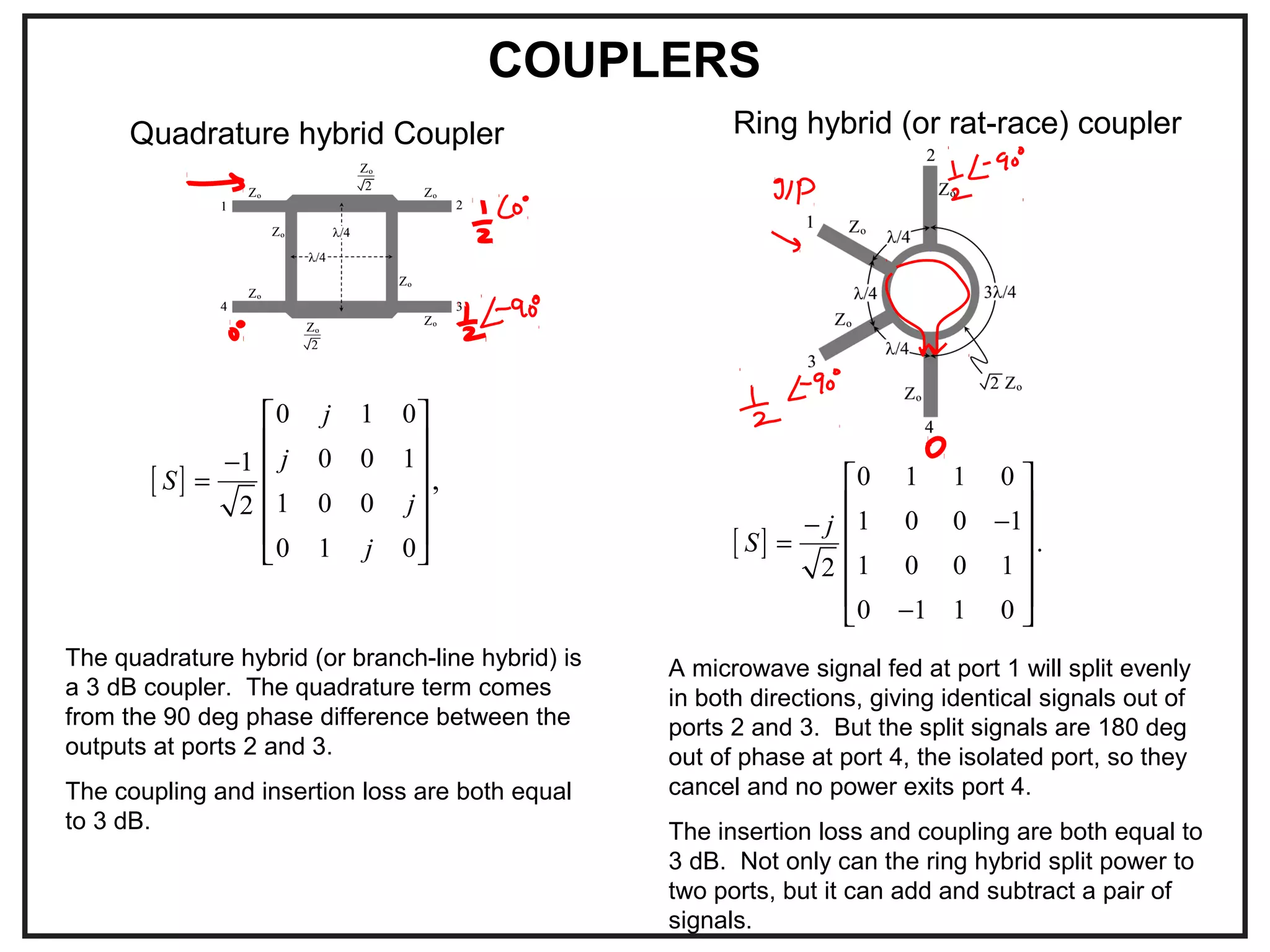 COUPLERS
[ ]
0 1 1 0
1 0 0 1
.
1 0 0 12
0 1 1 0
j
S
−−
=
−
 
 
 
 
 
 
[ ]
0 1 0
0 0 11
1 0 02
0 1 0
,
j
j
S
j
j
−
=
 
 
 
 
 
 
The quadrature hybrid (or branch-line hybrid) is
a 3 dB coupler. The quadrature term comes
from the 90 deg phase difference between the
outputs at ports 2 and 3.
The coupling and insertion loss are both equal
to 3 dB.
Ring hybrid (or rat-race) couplerQuadrature hybrid Coupler
A microwave signal fed at port 1 will split evenly
in both directions, giving identical signals out of
ports 2 and 3. But the split signals are 180 deg
out of phase at port 4, the isolated port, so they
cancel and no power exits port 4.
The insertion loss and coupling are both equal to
3 dB. Not only can the ring hybrid split power to
two ports, but it can add and subtract a pair of
signals.
 