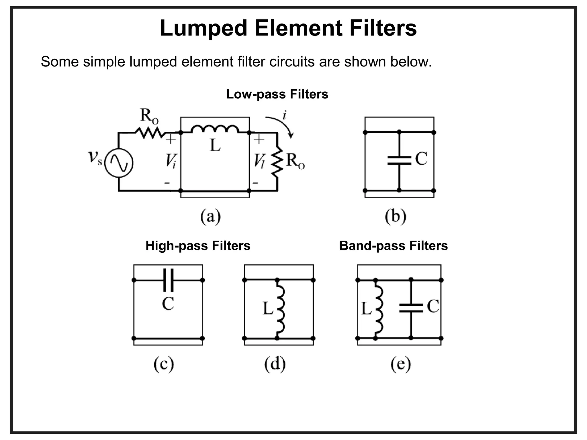 Low-pass Filters
High-pass Filters Band-pass Filters
Lumped Element Filters
Some simple lumped element filter circuits are shown below.
 