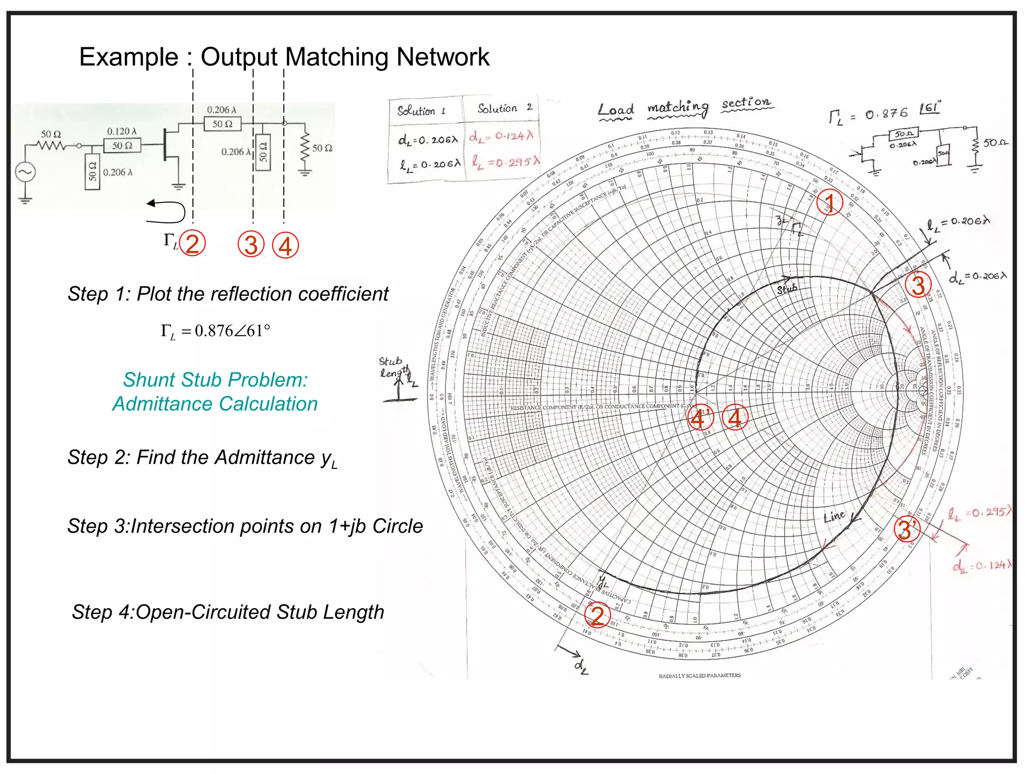 Example : Output Matching Network
Step 1: Plot the reflection coefficient
Step 3:Intersection points on 1+jb Circle
Step 4:Open-Circuited Stub Length
Step 2: Find the Admittance yL
Shunt Stub Problem:
Admittance Calculation
°∠=Γ 61876.0L
LΓ
1
2
3
4
3’
4’
2 3 4
 