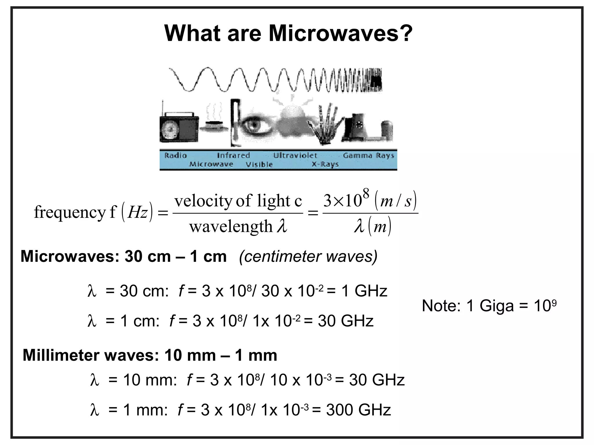 What are Microwaves?
λ = 30 cm: f = 3 x 108
/ 30 x 10-2
= 1 GHz
λ = 1 cm: f = 3 x 108
/ 1x 10-2
= 30 GHz
Microwaves: 30 cm – 1 cm
Millimeter waves: 10 mm – 1 mm
(centimeter waves)
λ = 10 mm: f = 3 x 108
/ 10 x 10-3
= 30 GHz
λ = 1 mm: f = 3 x 108
/ 1x 10-3
= 300 GHz
( ) ( )
( )m
sm
Hz
/103
wavelength
clightofvelocity
ffrequency
8
λλ
×
==
Note: 1 Giga = 109
 