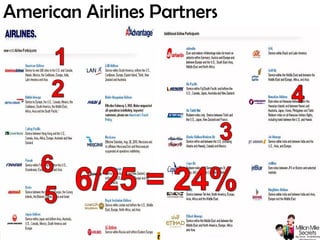 © 2013 Million Mile Secrets, LLC, All Rights Reserved
American Airlines Partners
 