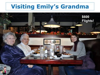 © 2013 Million Mile Secrets, LLC, All Rights Reserved
Visiting Emily’s Grandma
$600
Flights!
 