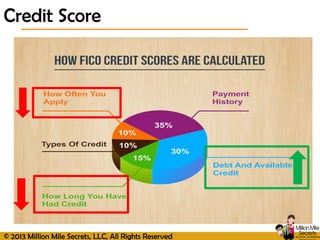 © 2013 Million Mile Secrets, LLC, All Rights Reserved
Credit Score
 