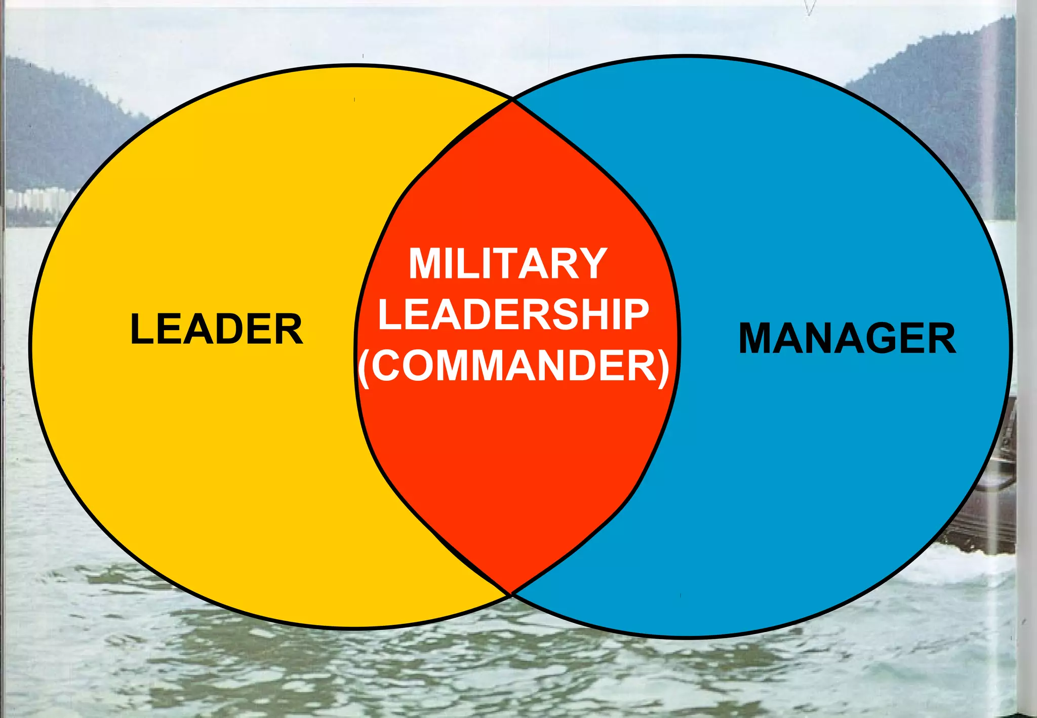 MILITARY
LEADER    LEADERSHIP
                       MANAGER
         (COMMANDER)
 