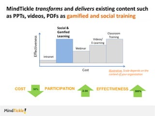 Introduction to mind tickle   social learning bootcamp (03082013)
