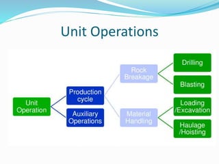 Unit Operations
 