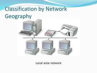 Local area network
Classification by Network
Geography
 