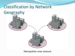 Metropolitan area network
Classification by Network
Geography
 