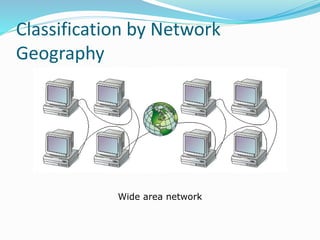 Wide area network
Classification by Network
Geography
 