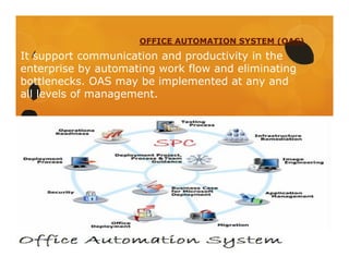 Introduction to mis | PDF
