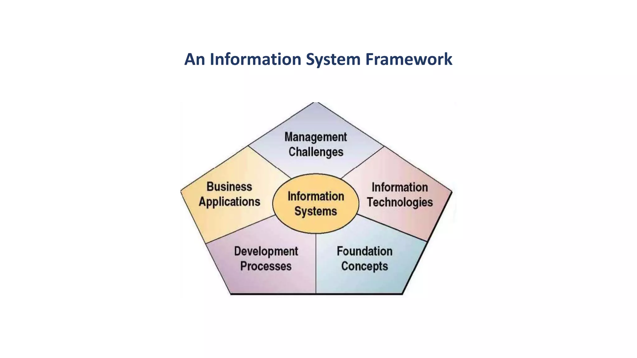 An Information System Framework
 
