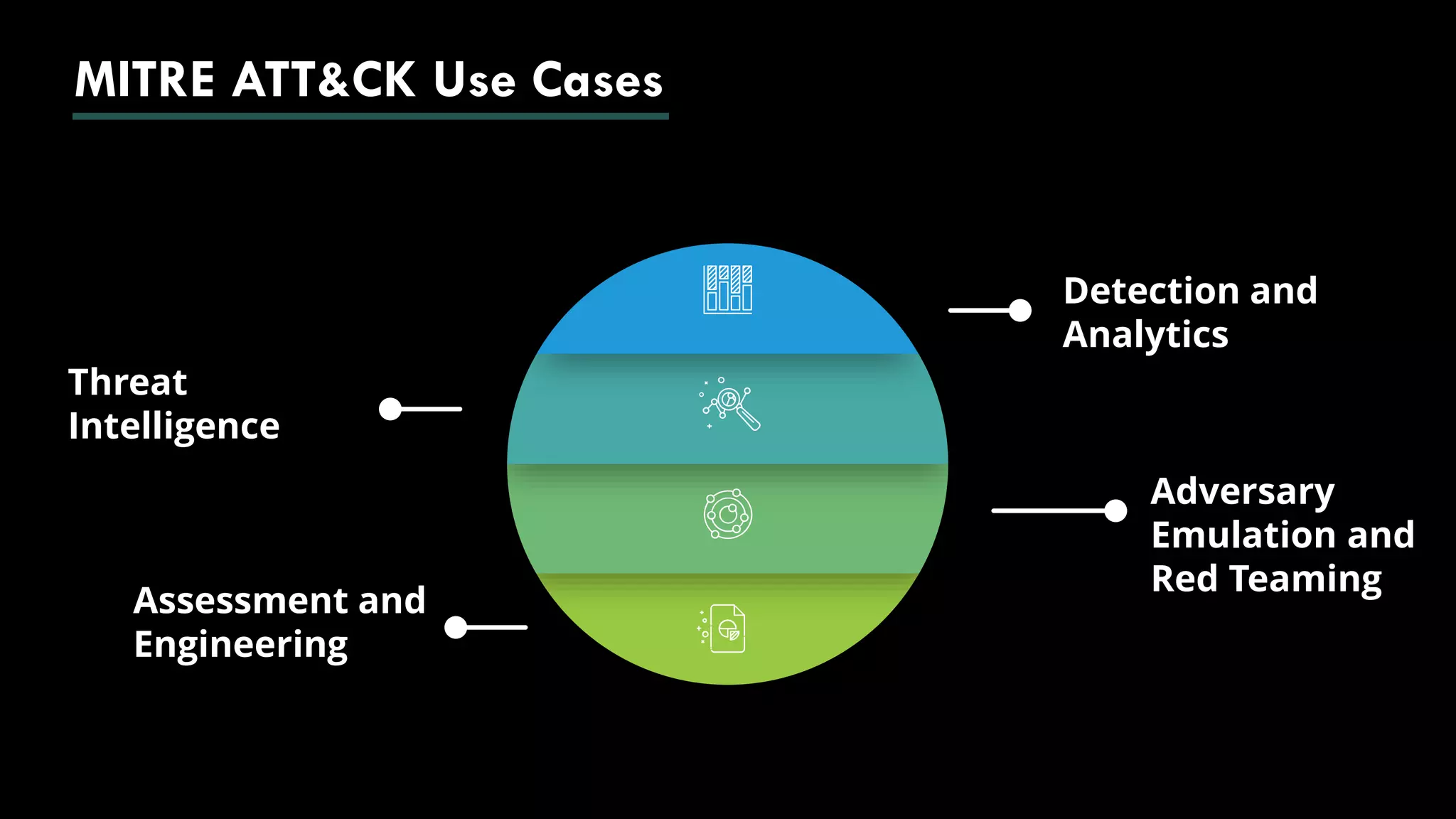 Detection and
Analytics
Adversary
Emulation and
Red Teaming
Threat
Intelligence
Assessment and
Engineering
MITRE ATT&CK Use Cases
.
T
f
d
 