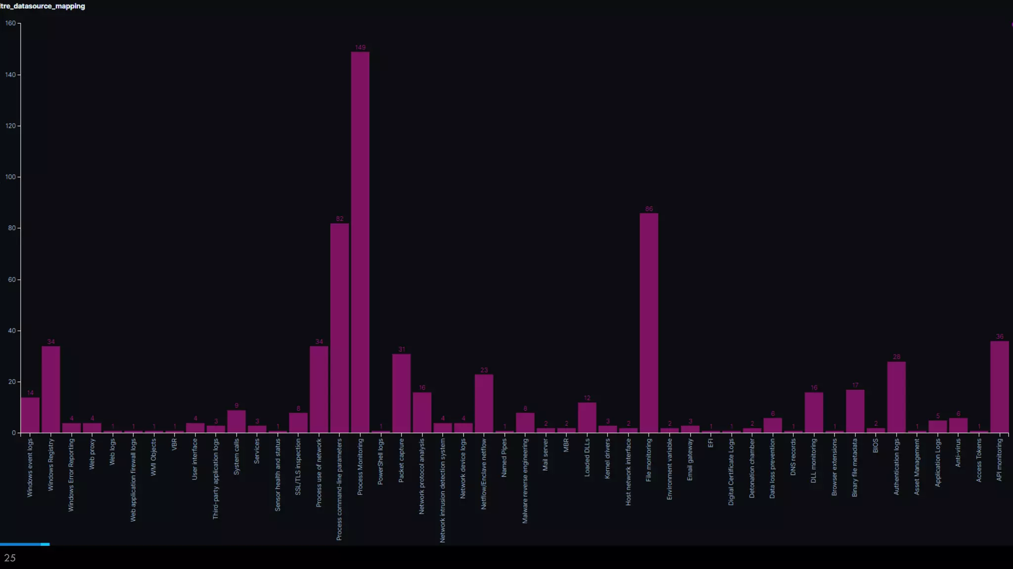 25
MITRE Enumeration
Key
 
